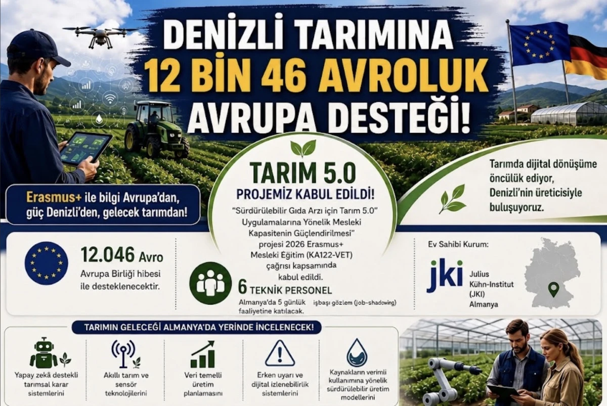Denizli Tarımına AB&rsquo;den &ldquo;Tarım 5.0&rdquo; Desteği: 