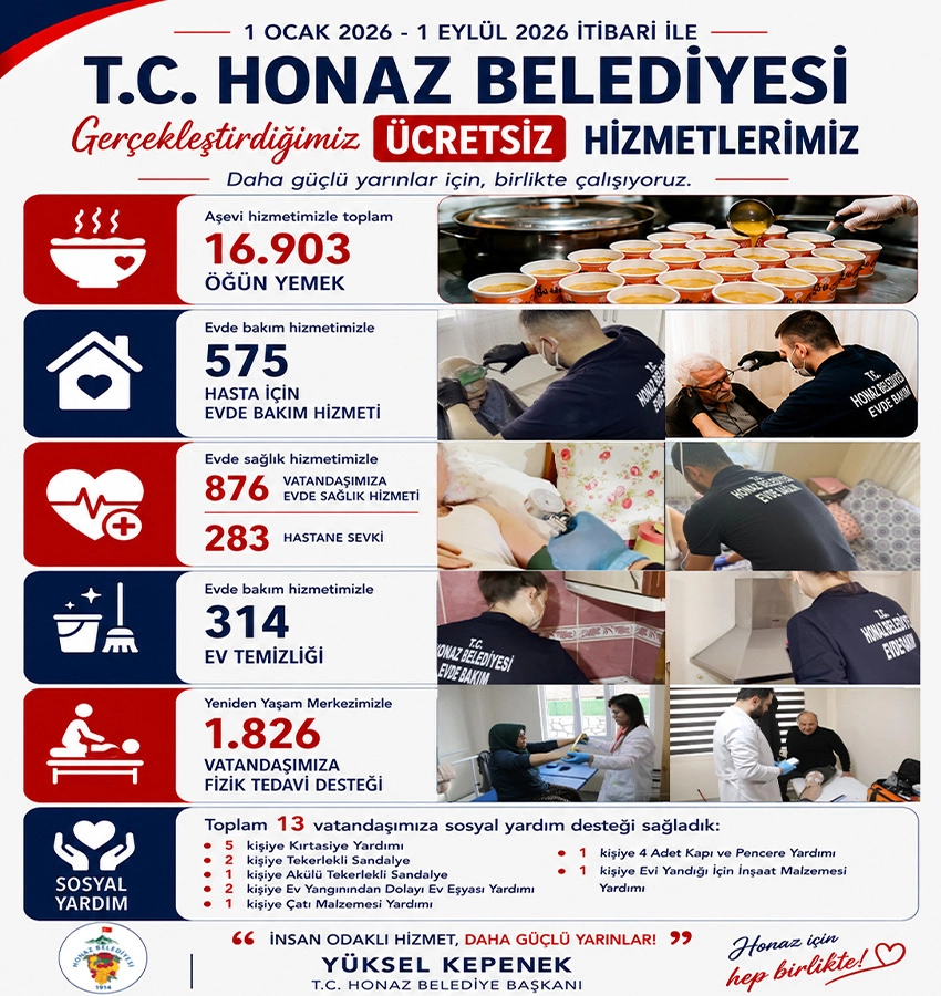 honaz